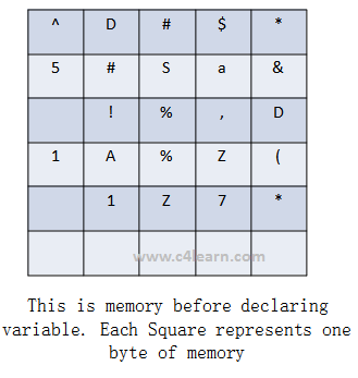 Step 1 : Memory Before Variable Declaration