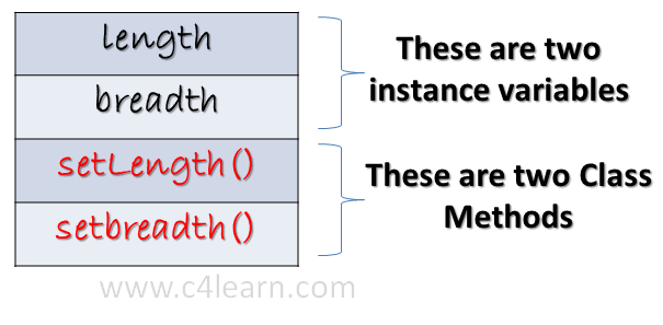Class Structure in Java Programming