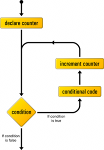for-Loop
