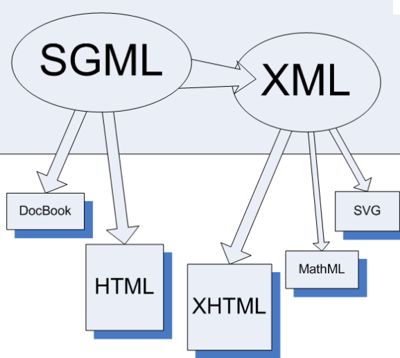 Introduction to XML Scripting Introduction to XML Scripting