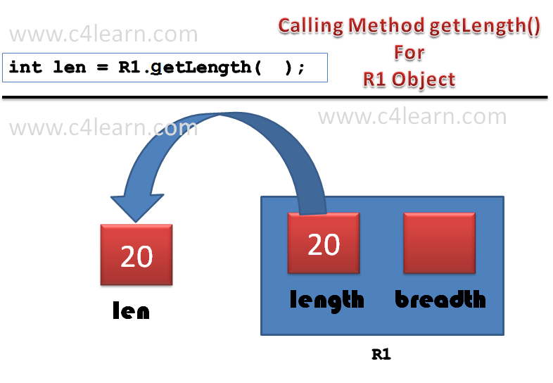 Returning-Value-from-the-Method