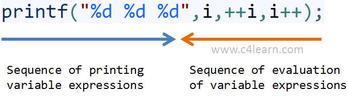 Sequence of Printing Evaluating Expressions in Printf
