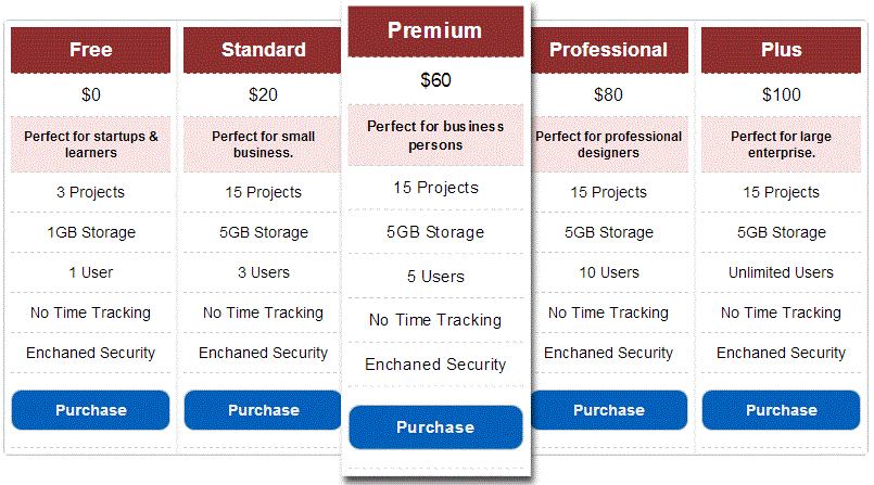Price Table using unordered list