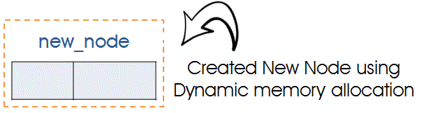 Creating Node Using Dynamic Memory Allocation