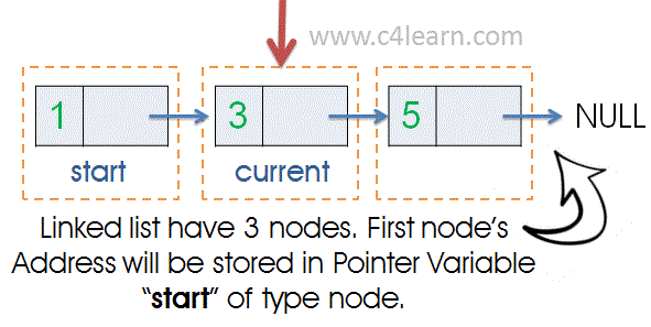 Different-Terms-in-Linked-List-_-1