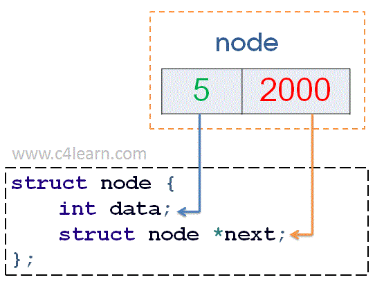 Node-Structure-in-Singly-Linked-List