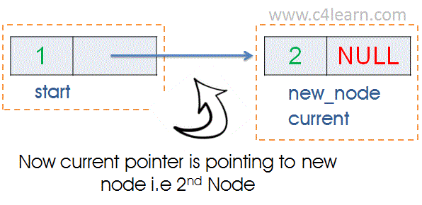 Singly Linked List - Current Pointer