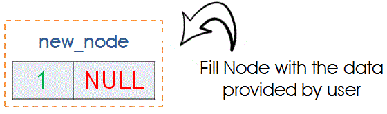 Singly Linked List Node - Filling Data