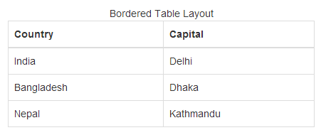 Bootstrap_table_bordered_layout