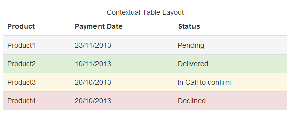 Bootstrap_table_contextual_layout