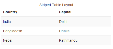 Bootstrap_table_stripped_layout