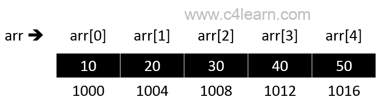 Array - C++ Programming