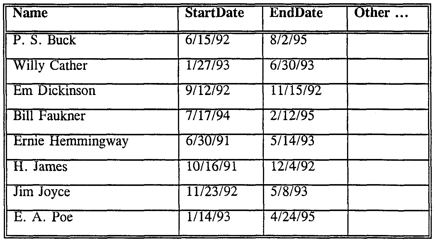 database table - rdbms
