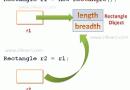 Assigning Object Reference Variables : Class Concept in Java Programming