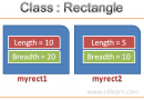 Class Concept : Instance Variables of Different Objects of Same Class in Java Programming