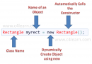 Class Concept : Basic Program to understand Classes in Java